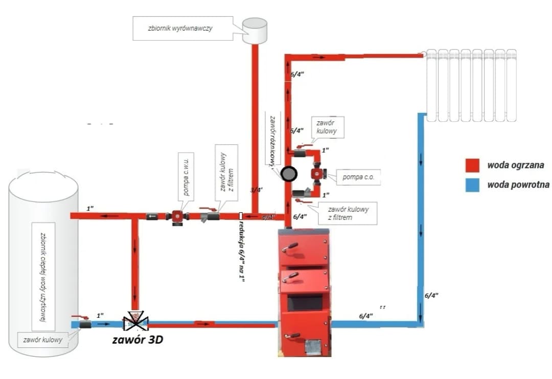 Schemat instalacji CO otwartej z zaworem trójdrożnym - uniknij błędów