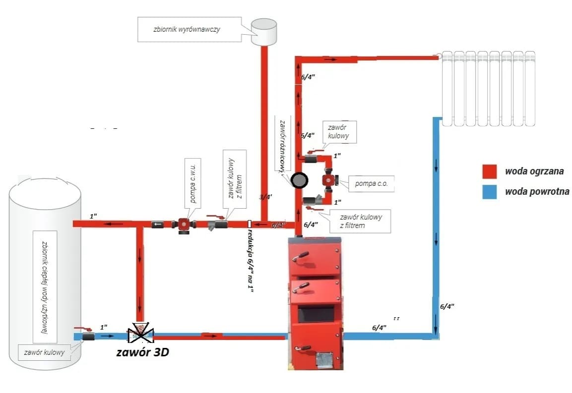 Schemat instalacji CO otwartej z zaworem trójdrożnym - uniknij błędów