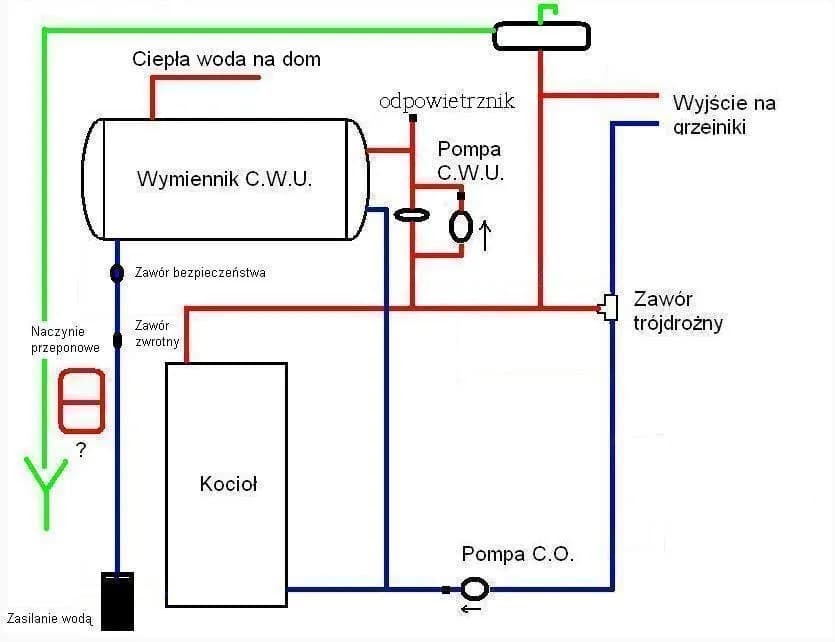 Jak podłączyć zawór trójdrożny – uniknij najczęstszych błędów montażu